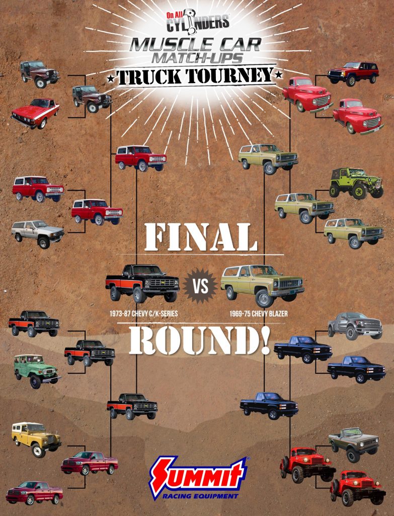 final round muscle car match up bracket