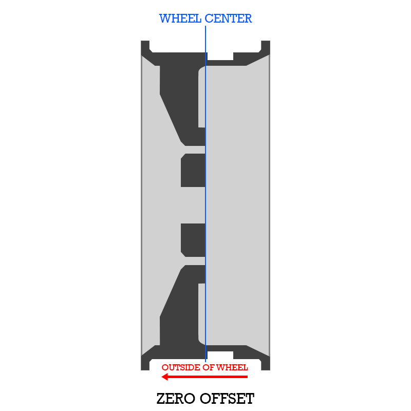 illustration of a wheel with zero offset
