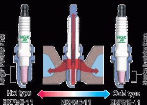 Spark Plug Heat Range
