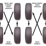 Tire Rotation