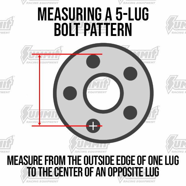 diagram of how to measure bolt Patterns on a 5 lug wheel