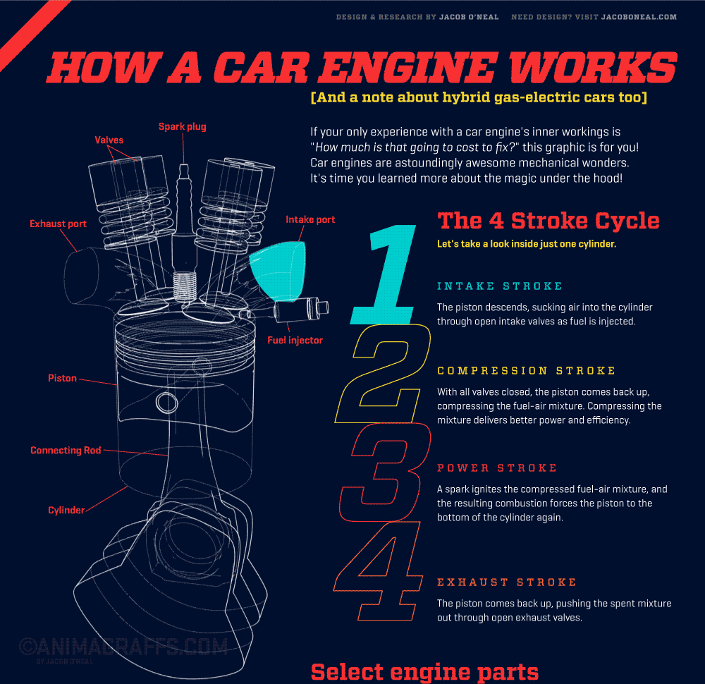 internal combustion engine operation animated infographic