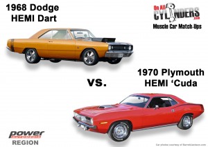 Dart-vs-Cuda