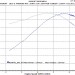 C6 Grand Sport Magnuson Install 31 thumbnail