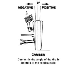 Camber