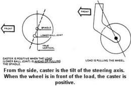 Caster