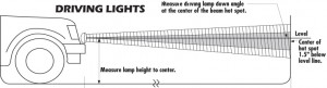 driving_lamp_aiming