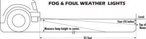 fog_lamp_aiming