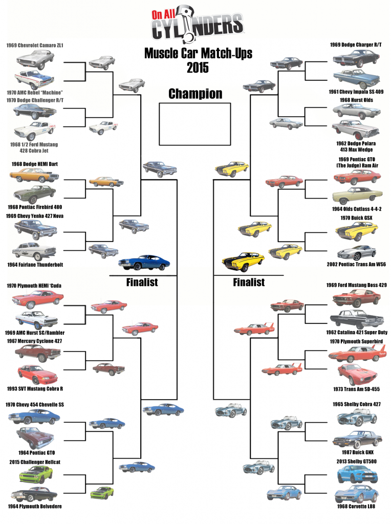 Bracket-2015-final