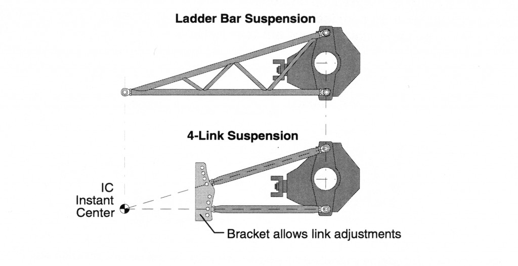 Illustration 4