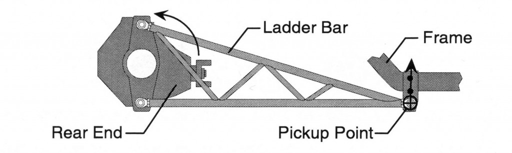 Illustration 1.