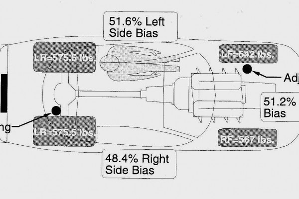 illustration of proper drag race car weight ballast loading