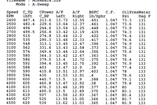 mopar engine dyno table chart