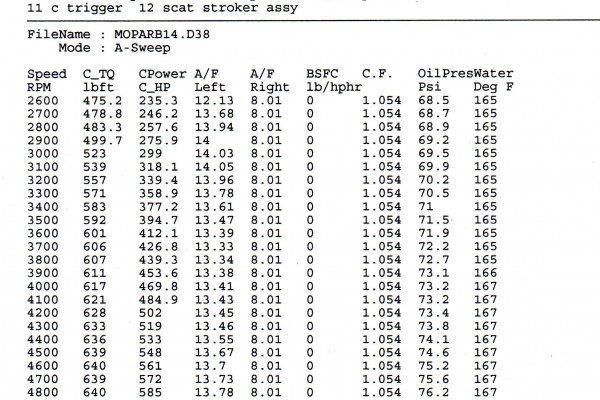 mopar engine dyno table chart