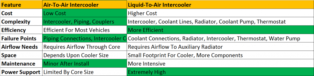 Comparison-Chart