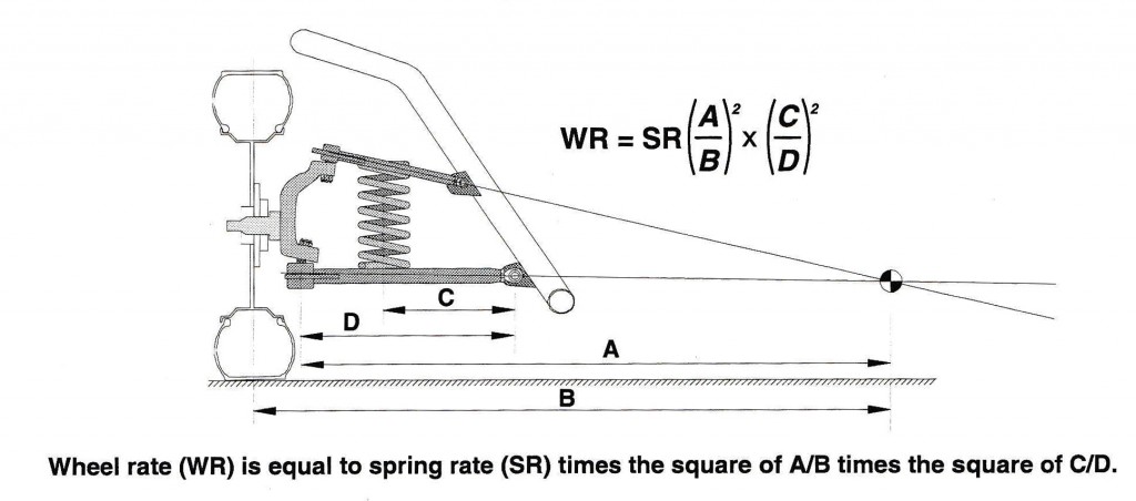 Coil Springs 1