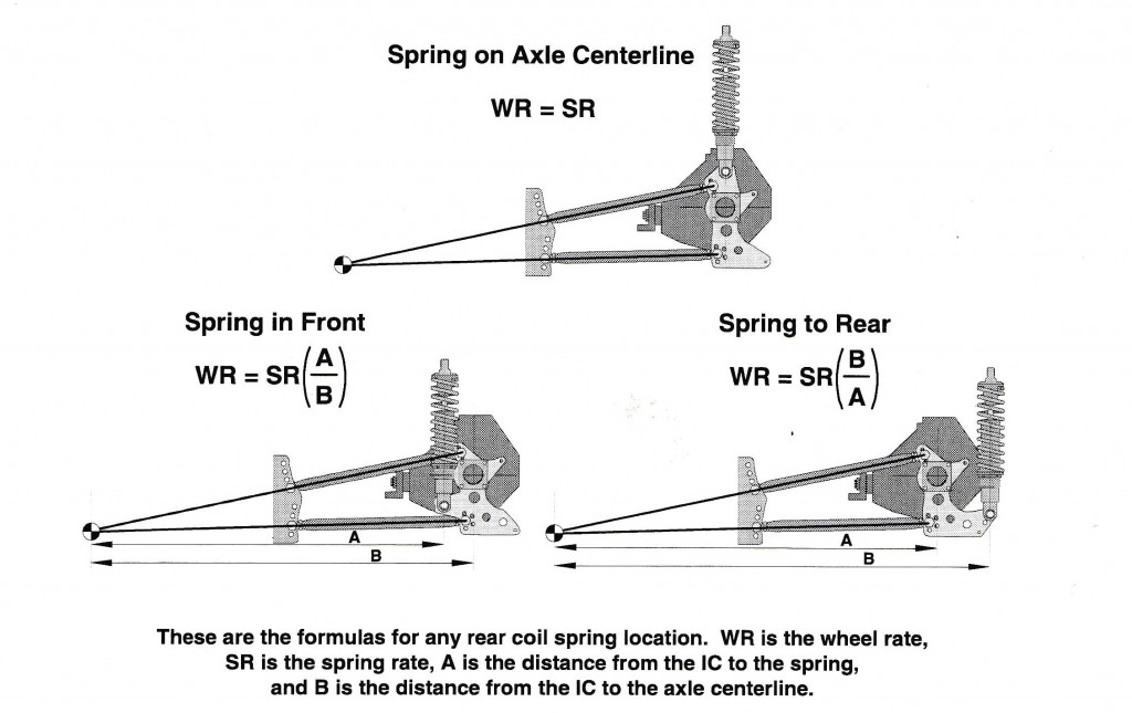 Coil Springs 2