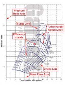 Compressor map courtesy of Garrett.