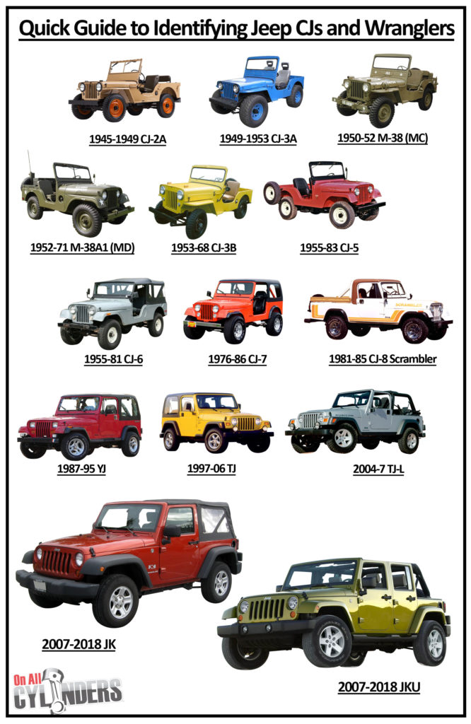 Jeep-ride-guide