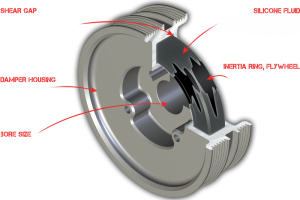 Viscous-style harmonic damper, courtesy of Fluidampr.
