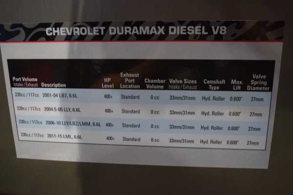 edelbrock duramax cylinder head on display at SEMA 2015
