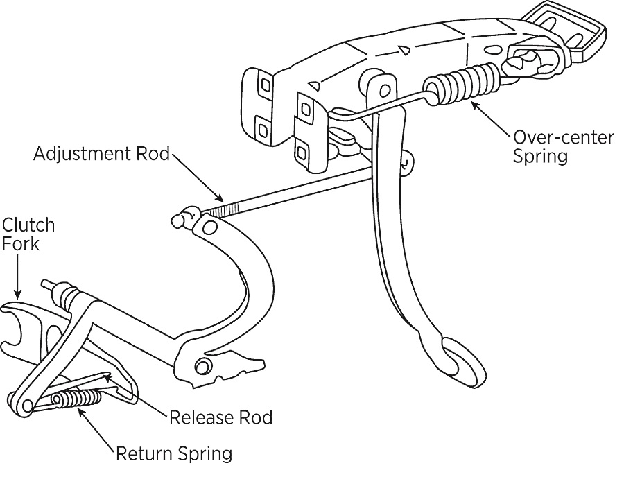 Clutch pedal assembly illustration