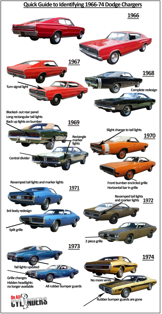 Ride-Guides-Charger-66-74