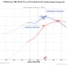 BBC 565 EFI 648-653hp-689-702tq #14-31 GRAPH OVERLAY thumbnail