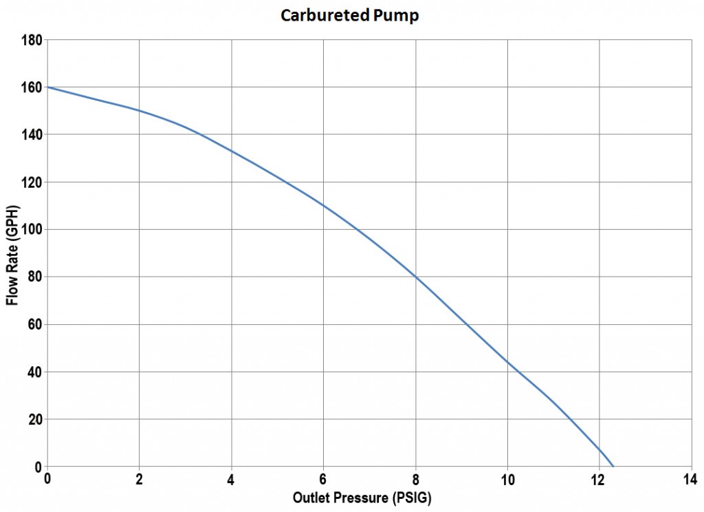 Graph-B-copy