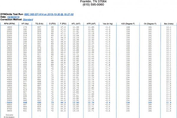 hardcore horsepower dyno chart results