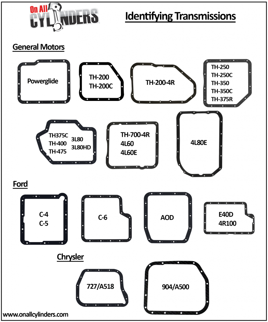 Identifying-transmissions