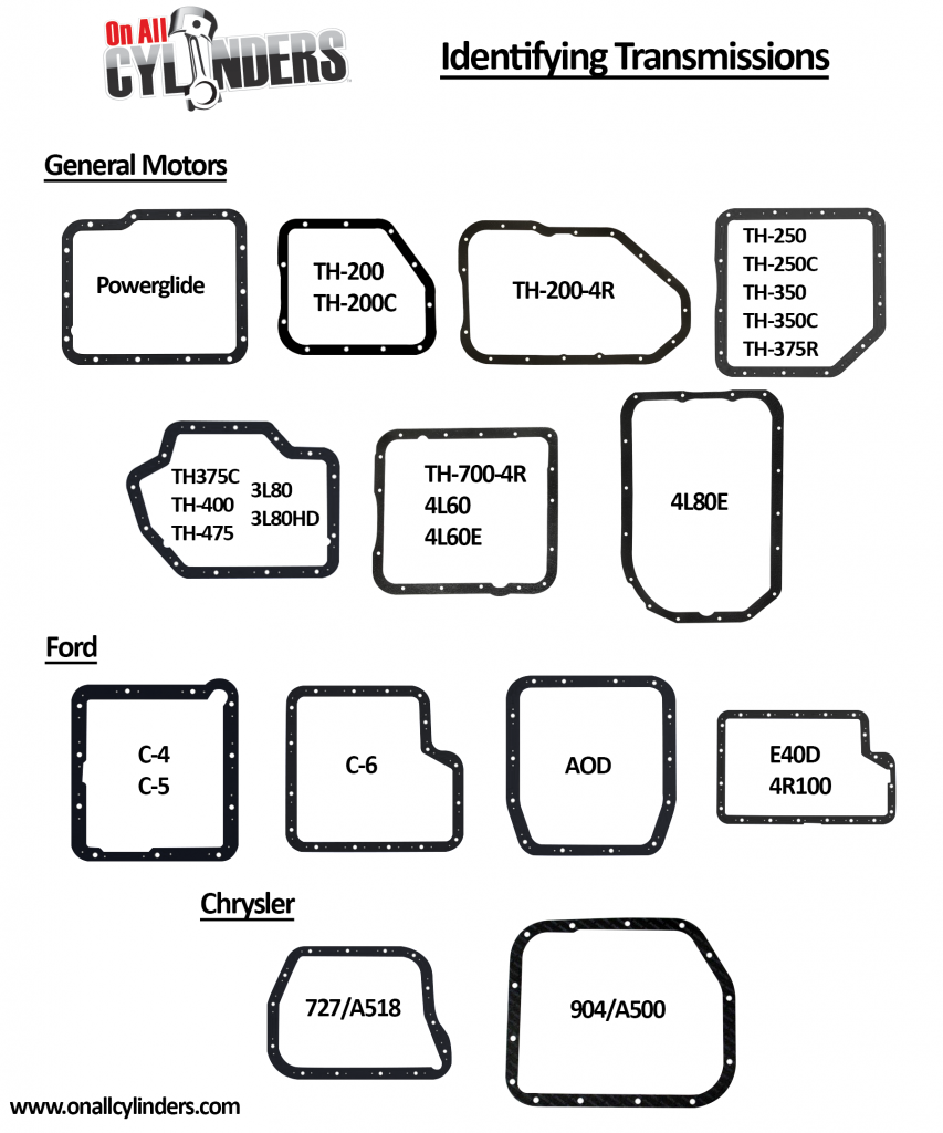 transmission identification guide by pan gasket infographic