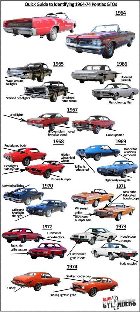 Ride Guide GTO-64-74