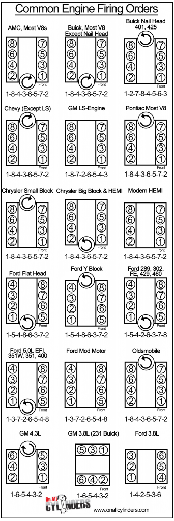 Common Engine Firing Orders chart infographic
