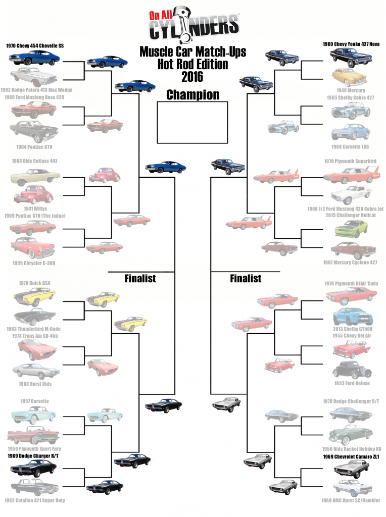 2016 muscle car match up bracket
