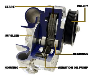 centrifugal_supercharger_cutaway