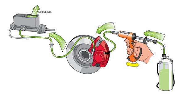 reverse brake bleeding illustration