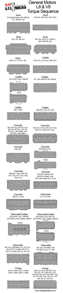 GM-Torque-8-Cyl-2-column