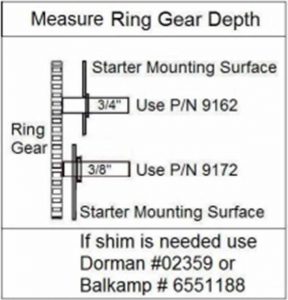 RingGear1