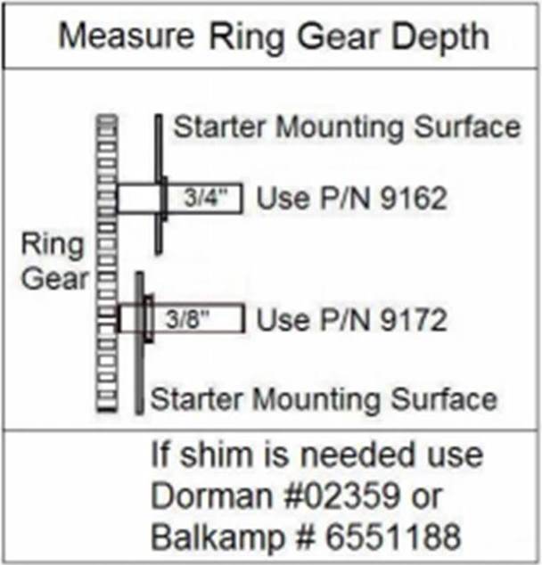 ring gear depth measuring diagram