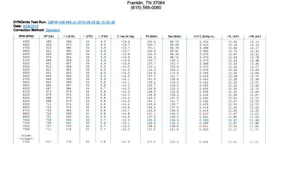 engine horsepower dyno chart results