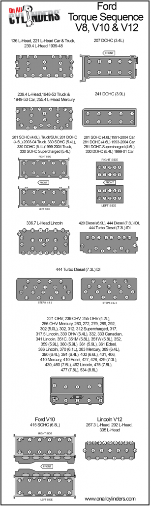 ford engine cylinder head torque spec sequence