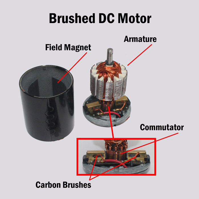 parts inside a dc motor with brushes