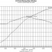 5.3 liter ford boss modular stroker engine dyno chart thumbnail