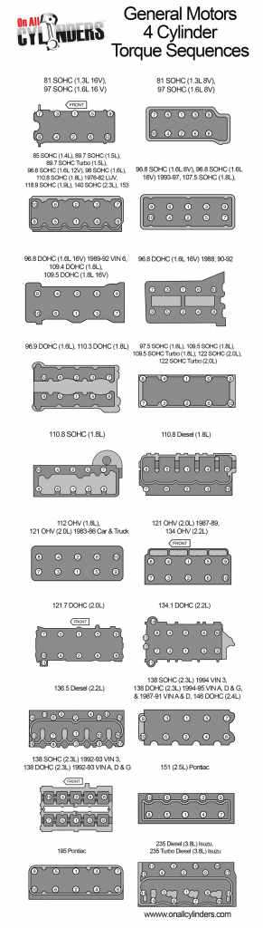 GM 4 cylinder engine torque sequence chart