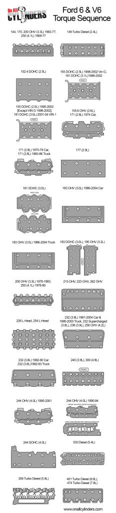 Ford six-cylinder torque sequence guide