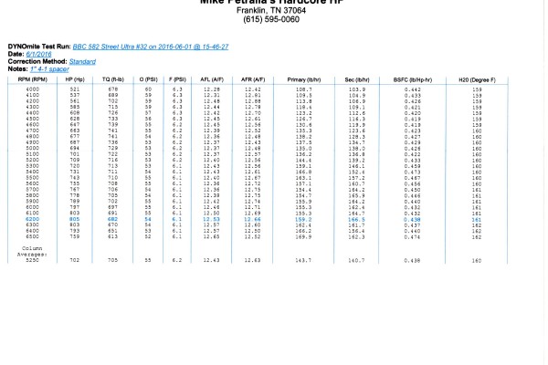 engine dyno chart and horsepower numbers