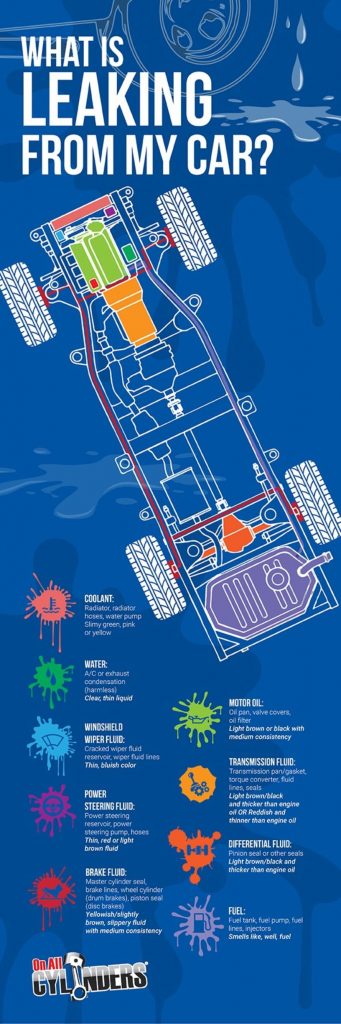 car leaks vehicle maintenance infographic