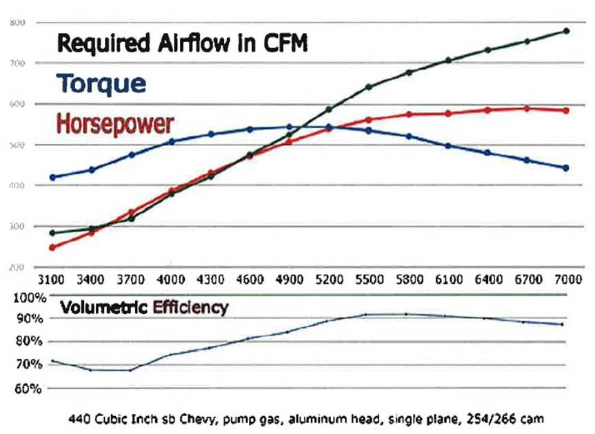 volumetric efficiency graph chart