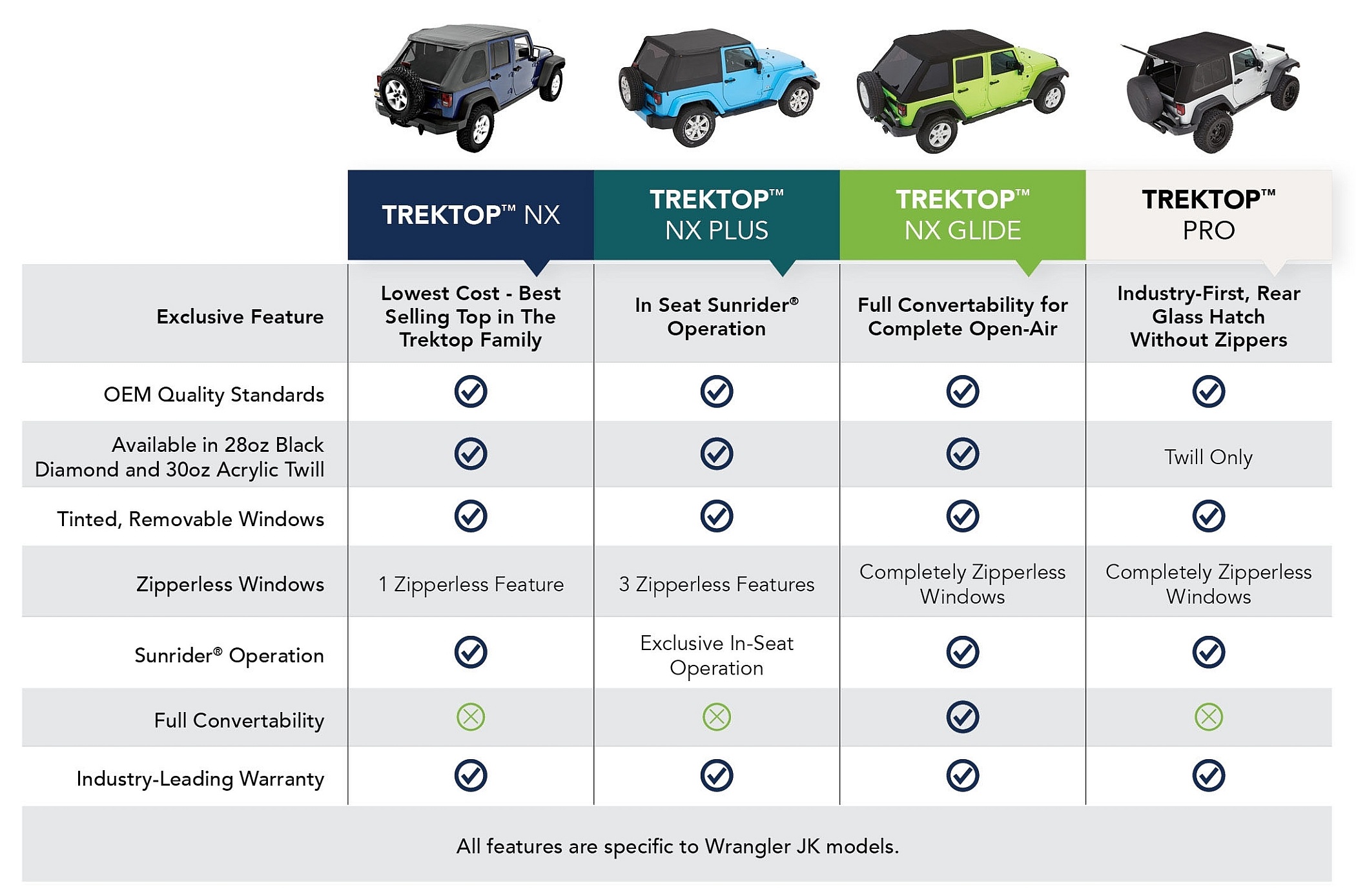 Bestop Trektop NX Series Chart